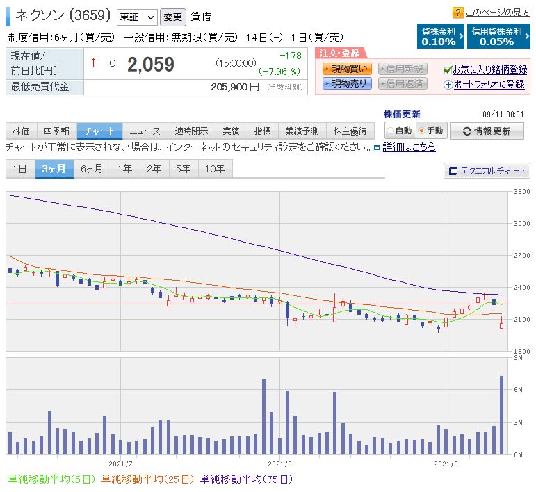 ネクソン株 韓国 中国リスクで大幅下落 東映アニメ爆上げ Fps Unknown